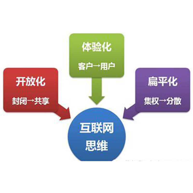 【木馬洞察】工業(yè)品企業(yè)如何具備互聯(lián)網思維